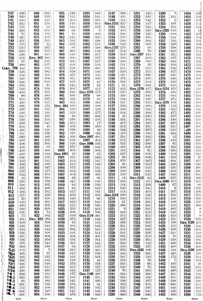 Sinossi giuridica compendio ordinato di giurisprudenza, scienza e bibliografia ...