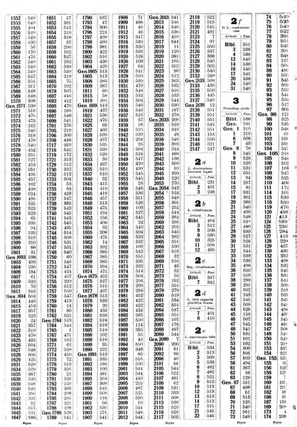 Sinossi giuridica compendio ordinato di giurisprudenza, scienza e bibliografia ...