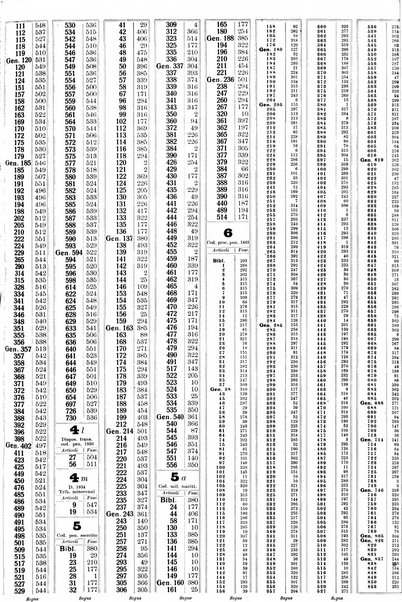 Sinossi giuridica compendio ordinato di giurisprudenza, scienza e bibliografia ...