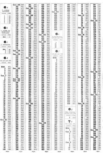 Sinossi giuridica compendio ordinato di giurisprudenza, scienza e bibliografia ...