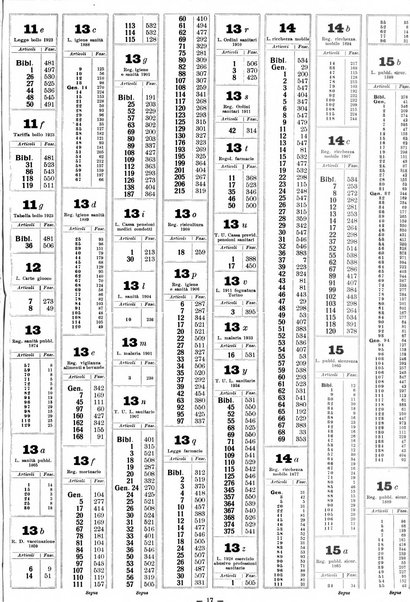 Sinossi giuridica compendio ordinato di giurisprudenza, scienza e bibliografia ...