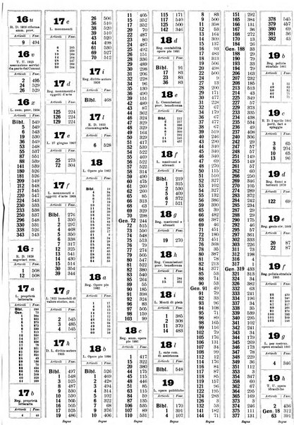 Sinossi giuridica compendio ordinato di giurisprudenza, scienza e bibliografia ...