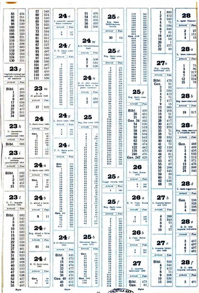 Sinossi giuridica compendio ordinato di giurisprudenza, scienza e bibliografia ...