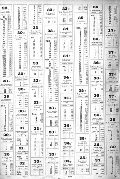 Sinossi giuridica compendio ordinato di giurisprudenza, scienza e bibliografia ...