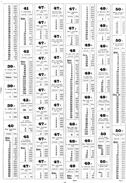 Sinossi giuridica compendio ordinato di giurisprudenza, scienza e bibliografia ...