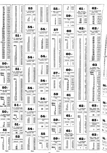 Sinossi giuridica compendio ordinato di giurisprudenza, scienza e bibliografia ...