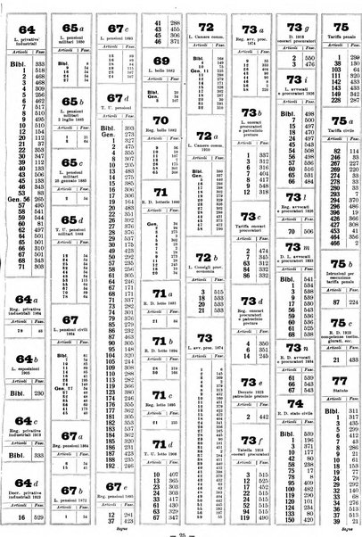 Sinossi giuridica compendio ordinato di giurisprudenza, scienza e bibliografia ...