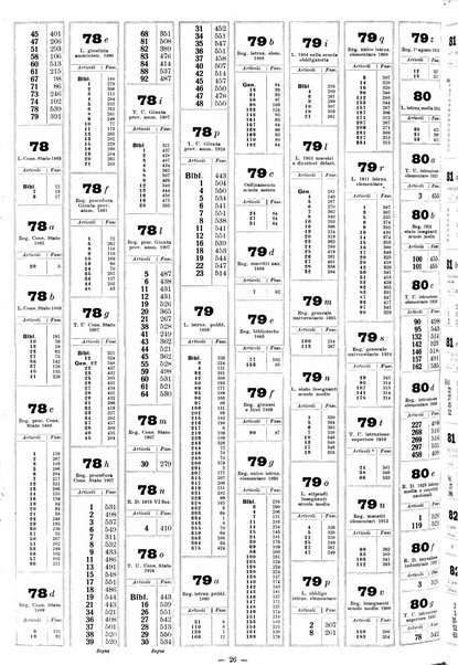 Sinossi giuridica compendio ordinato di giurisprudenza, scienza e bibliografia ...