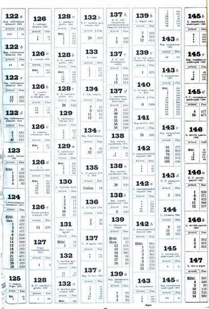 Sinossi giuridica compendio ordinato di giurisprudenza, scienza e bibliografia ...