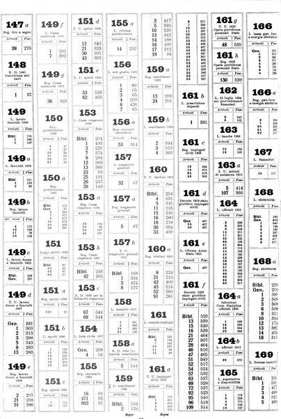 Sinossi giuridica compendio ordinato di giurisprudenza, scienza e bibliografia ...