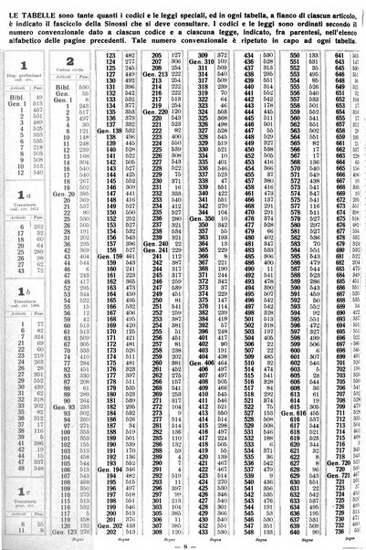 Sinossi giuridica compendio ordinato di giurisprudenza, scienza e bibliografia ...