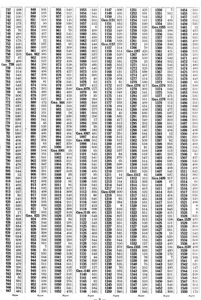 Sinossi giuridica compendio ordinato di giurisprudenza, scienza e bibliografia ...