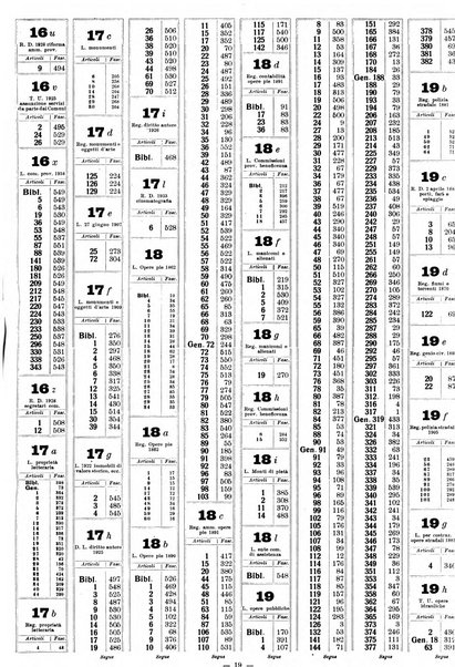 Sinossi giuridica compendio ordinato di giurisprudenza, scienza e bibliografia ...