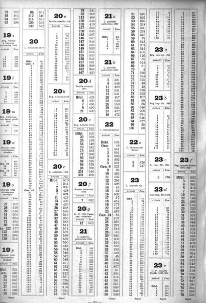 Sinossi giuridica compendio ordinato di giurisprudenza, scienza e bibliografia ...