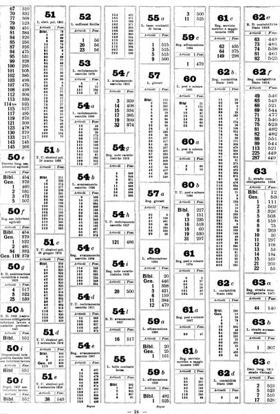 Sinossi giuridica compendio ordinato di giurisprudenza, scienza e bibliografia ...