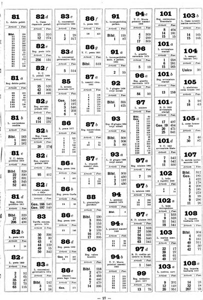 Sinossi giuridica compendio ordinato di giurisprudenza, scienza e bibliografia ...