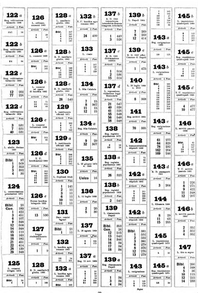 Sinossi giuridica compendio ordinato di giurisprudenza, scienza e bibliografia ...