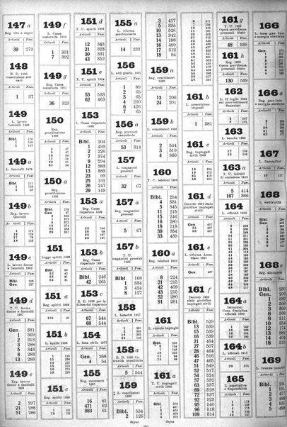 Sinossi giuridica compendio ordinato di giurisprudenza, scienza e bibliografia ...