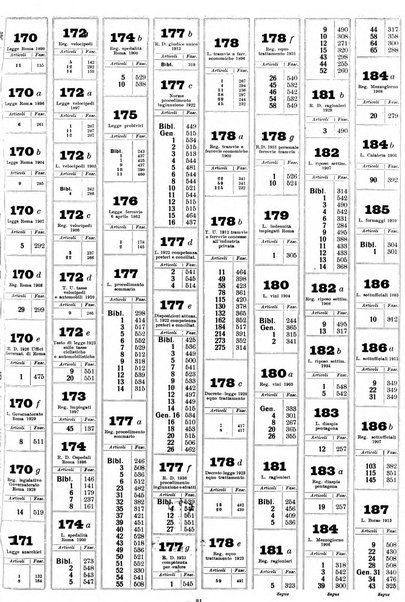 Sinossi giuridica compendio ordinato di giurisprudenza, scienza e bibliografia ...