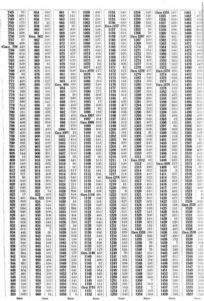 Sinossi giuridica compendio ordinato di giurisprudenza, scienza e bibliografia ...