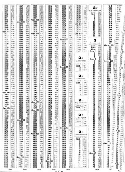 Sinossi giuridica compendio ordinato di giurisprudenza, scienza e bibliografia ...