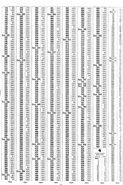 Sinossi giuridica compendio ordinato di giurisprudenza, scienza e bibliografia ...