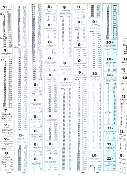 Sinossi giuridica compendio ordinato di giurisprudenza, scienza e bibliografia ...