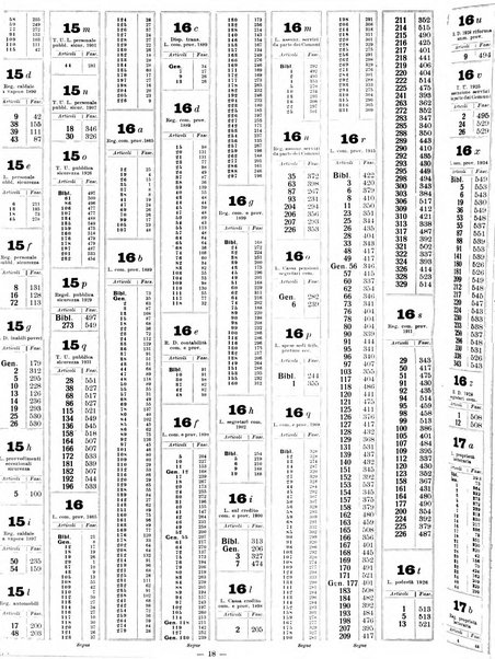 Sinossi giuridica compendio ordinato di giurisprudenza, scienza e bibliografia ...