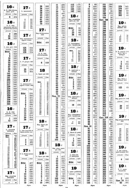 Sinossi giuridica compendio ordinato di giurisprudenza, scienza e bibliografia ...