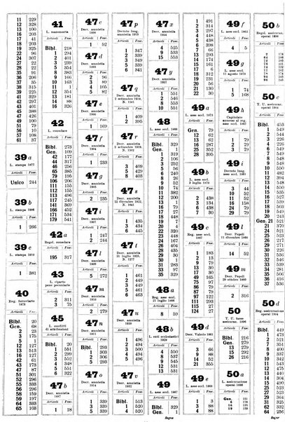 Sinossi giuridica compendio ordinato di giurisprudenza, scienza e bibliografia ...