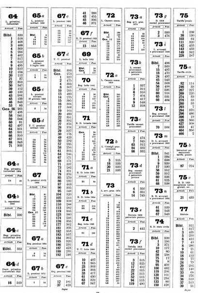 Sinossi giuridica compendio ordinato di giurisprudenza, scienza e bibliografia ...