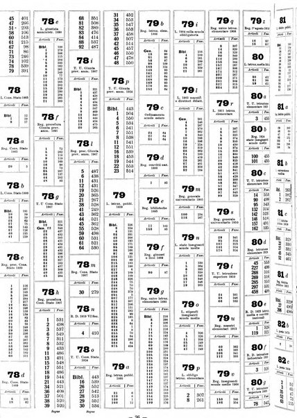 Sinossi giuridica compendio ordinato di giurisprudenza, scienza e bibliografia ...