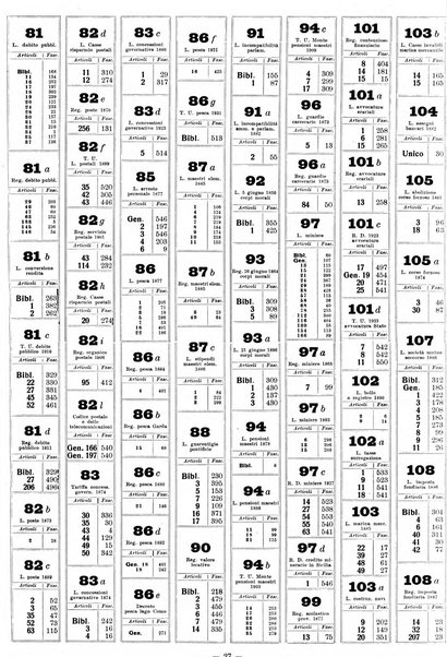 Sinossi giuridica compendio ordinato di giurisprudenza, scienza e bibliografia ...