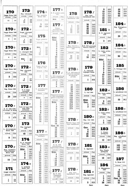 Sinossi giuridica compendio ordinato di giurisprudenza, scienza e bibliografia ...