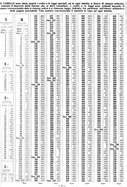 Sinossi giuridica compendio ordinato di giurisprudenza, scienza e bibliografia ...