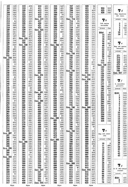 Sinossi giuridica compendio ordinato di giurisprudenza, scienza e bibliografia ...