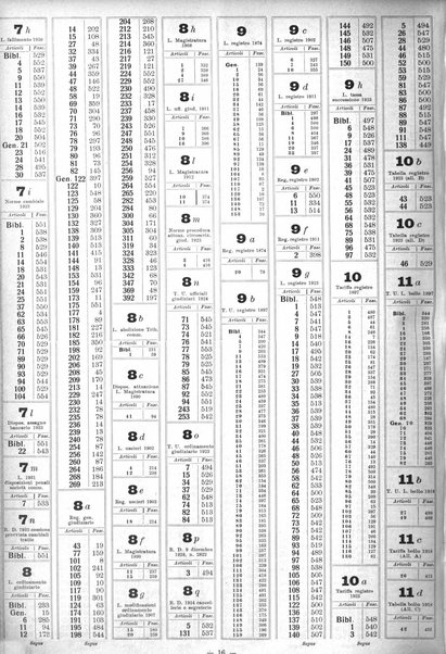 Sinossi giuridica compendio ordinato di giurisprudenza, scienza e bibliografia ...