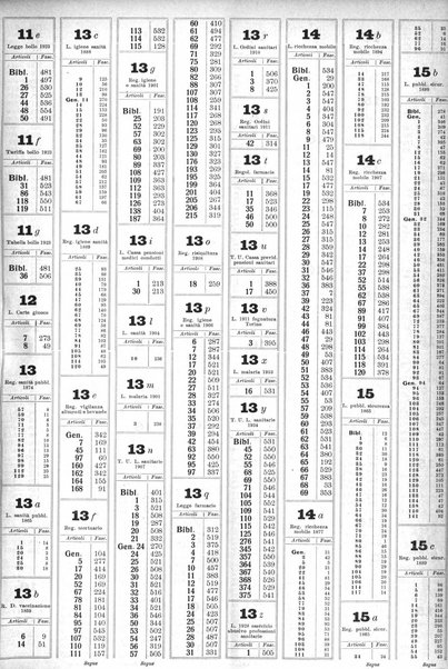 Sinossi giuridica compendio ordinato di giurisprudenza, scienza e bibliografia ...