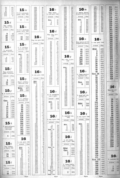 Sinossi giuridica compendio ordinato di giurisprudenza, scienza e bibliografia ...