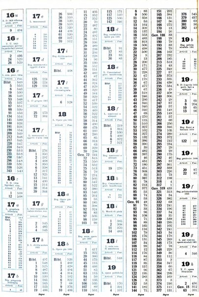 Sinossi giuridica compendio ordinato di giurisprudenza, scienza e bibliografia ...