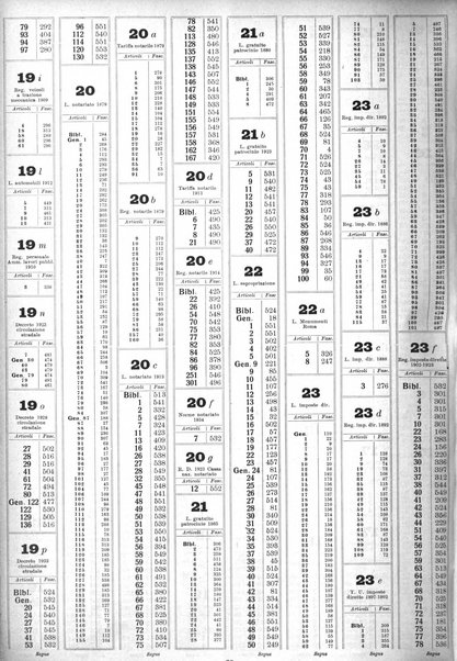 Sinossi giuridica compendio ordinato di giurisprudenza, scienza e bibliografia ...