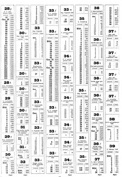 Sinossi giuridica compendio ordinato di giurisprudenza, scienza e bibliografia ...