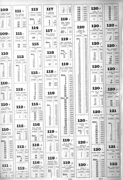 Sinossi giuridica compendio ordinato di giurisprudenza, scienza e bibliografia ...