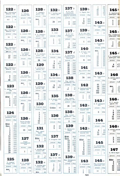 Sinossi giuridica compendio ordinato di giurisprudenza, scienza e bibliografia ...