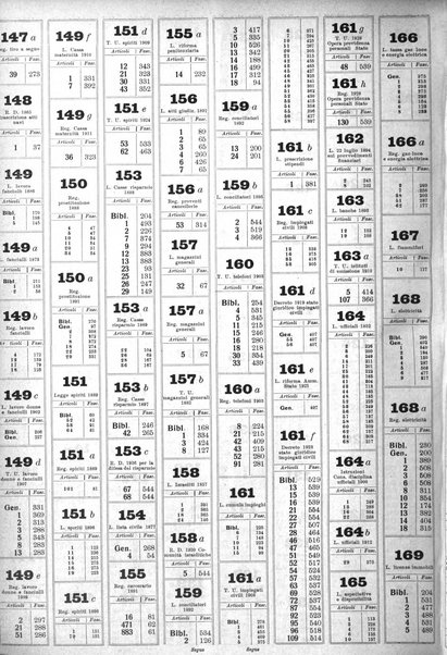 Sinossi giuridica compendio ordinato di giurisprudenza, scienza e bibliografia ...