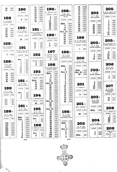 Sinossi giuridica compendio ordinato di giurisprudenza, scienza e bibliografia ...