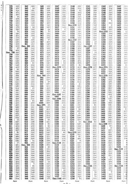 Sinossi giuridica compendio ordinato di giurisprudenza, scienza e bibliografia ...