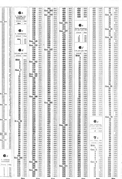 Sinossi giuridica compendio ordinato di giurisprudenza, scienza e bibliografia ...