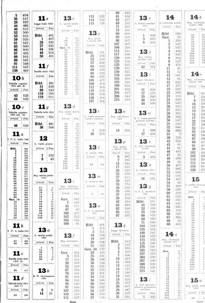 Sinossi giuridica compendio ordinato di giurisprudenza, scienza e bibliografia ...