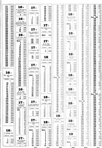 Sinossi giuridica compendio ordinato di giurisprudenza, scienza e bibliografia ...